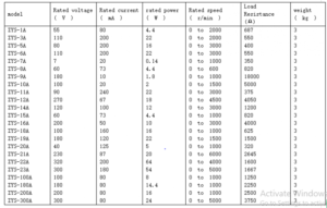 Model-may-phat-toc-ZYS