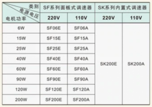model-bo-dieu-khien-toc-do-dong-co