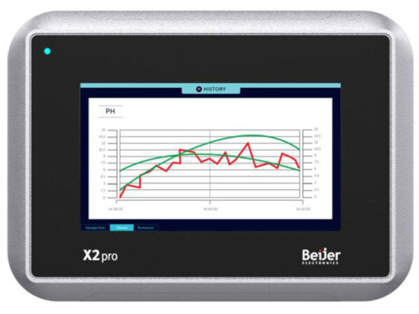 man-hinh-cam-ung-x2-pro-4-b2