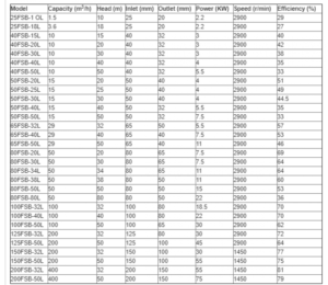model-bom-hoa-chat-FSB