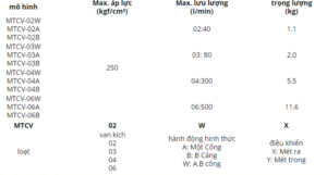 model-van-mtcv