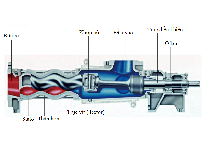 may-bom-truc-vit-don-inox-g25-1